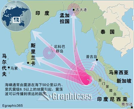 苏门答腊岛人口_苏门答腊岛的人口(2)